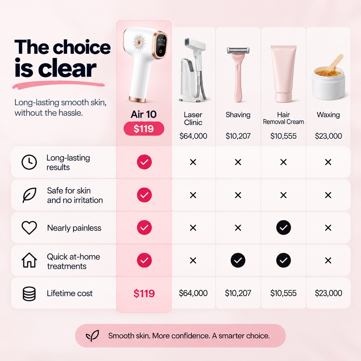 IPL Ice Cooling Laser Hair Removal Handset Permanently