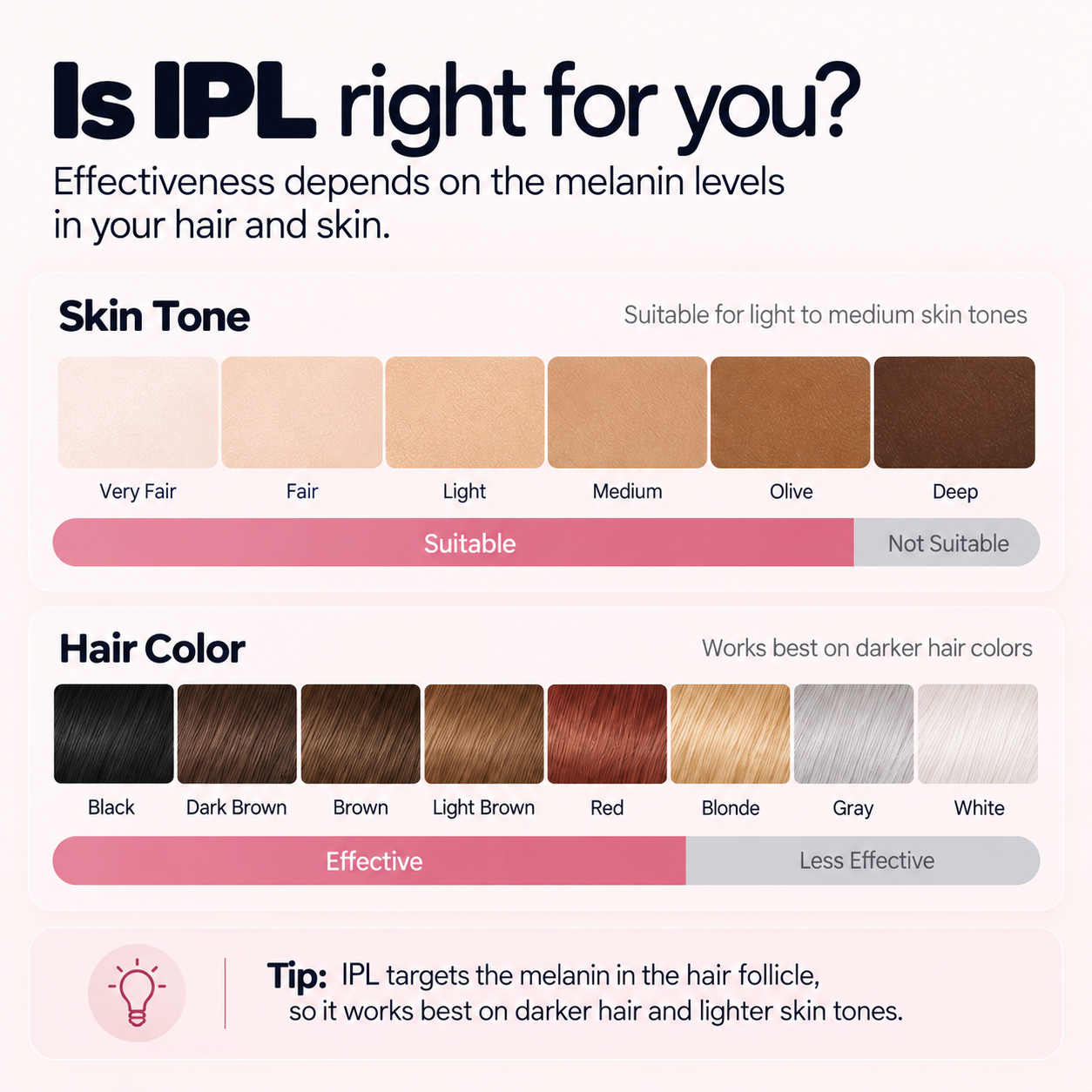IPL Ice Cooling Laser Hair Removal Handset Permanently